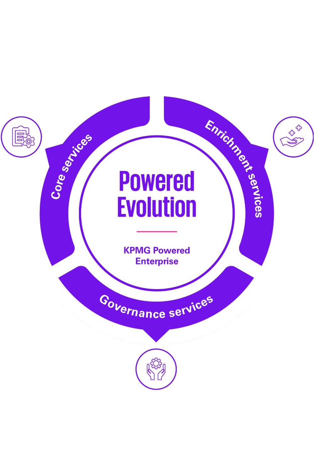 Powered evolution Powered evolution