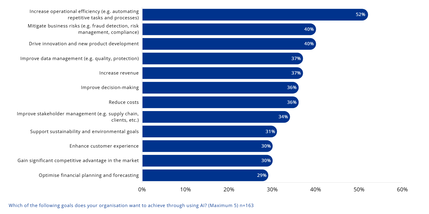 intelligent manufacturing chart 2