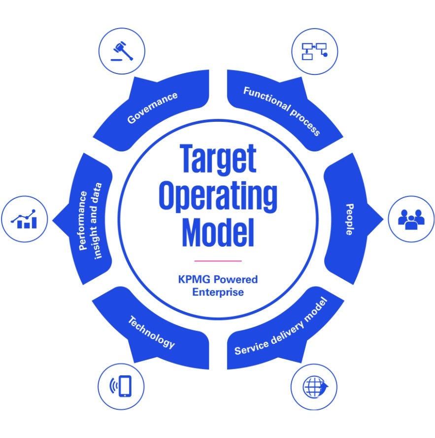 Target operating model Target operating model