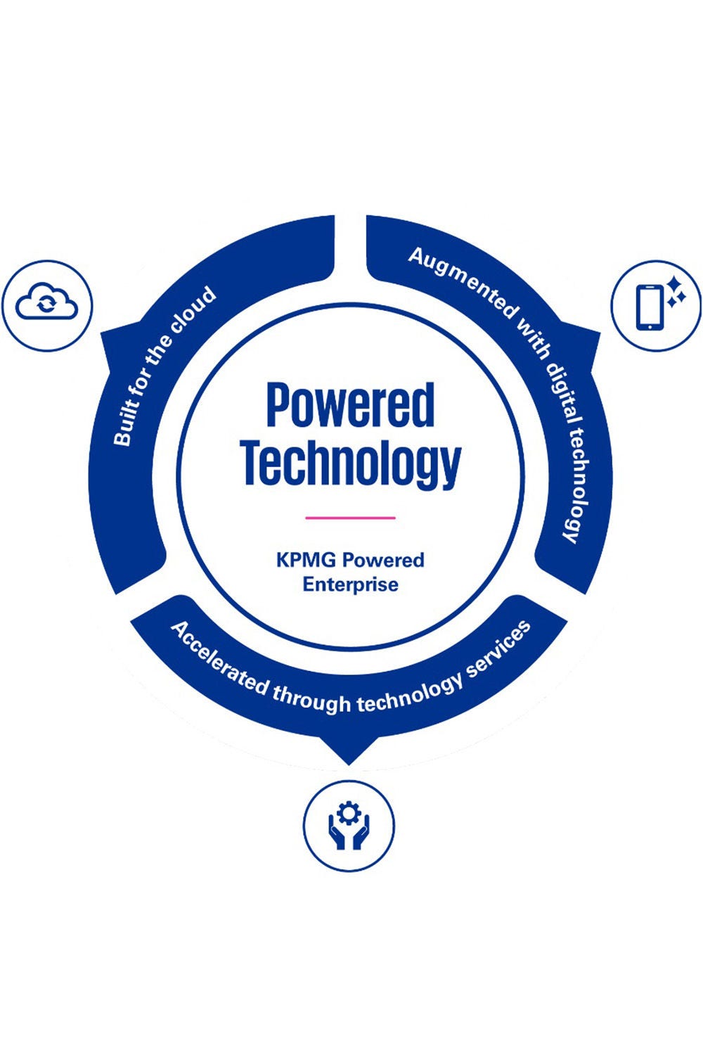 Powered technology Powered technology